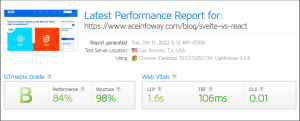 Site Speed Test GTmetrix