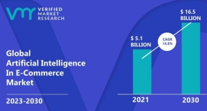 AI research in ecommerce market global