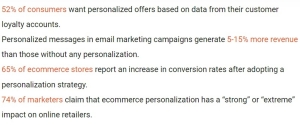 Ecommerce email personalization reports
