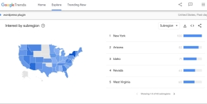 Keyword trends